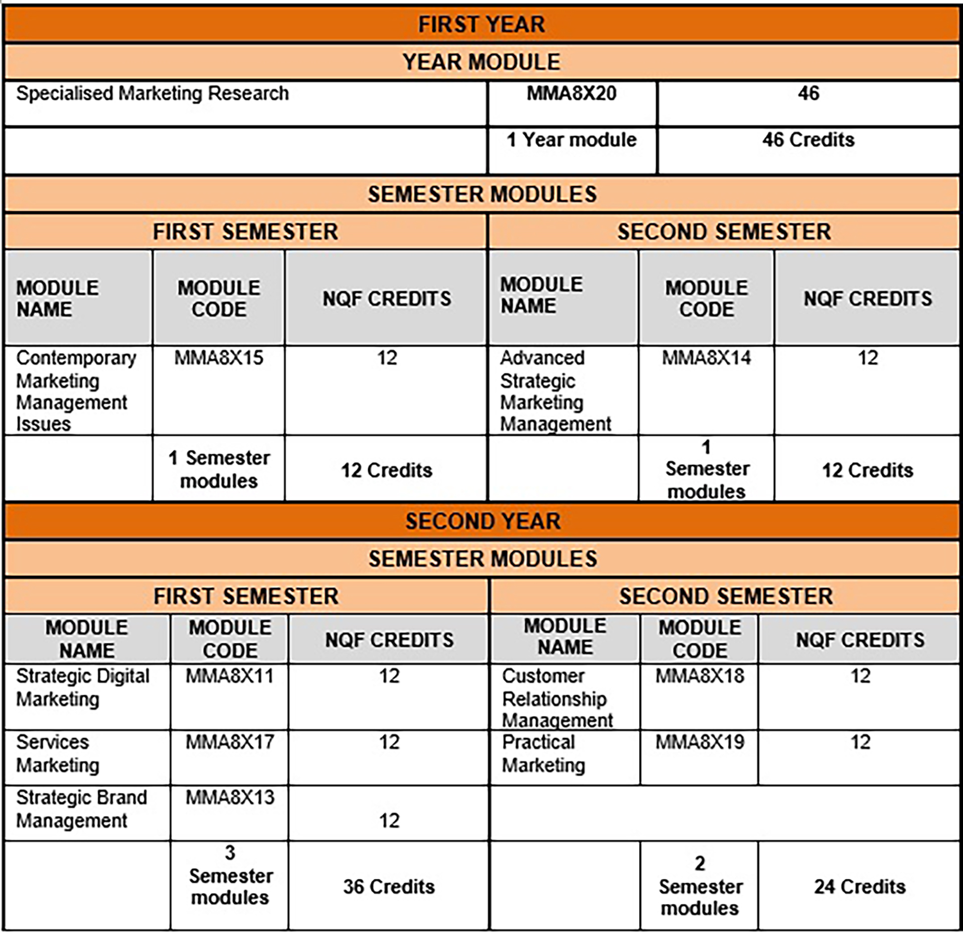 Diploma In Marketing Uj Requirements